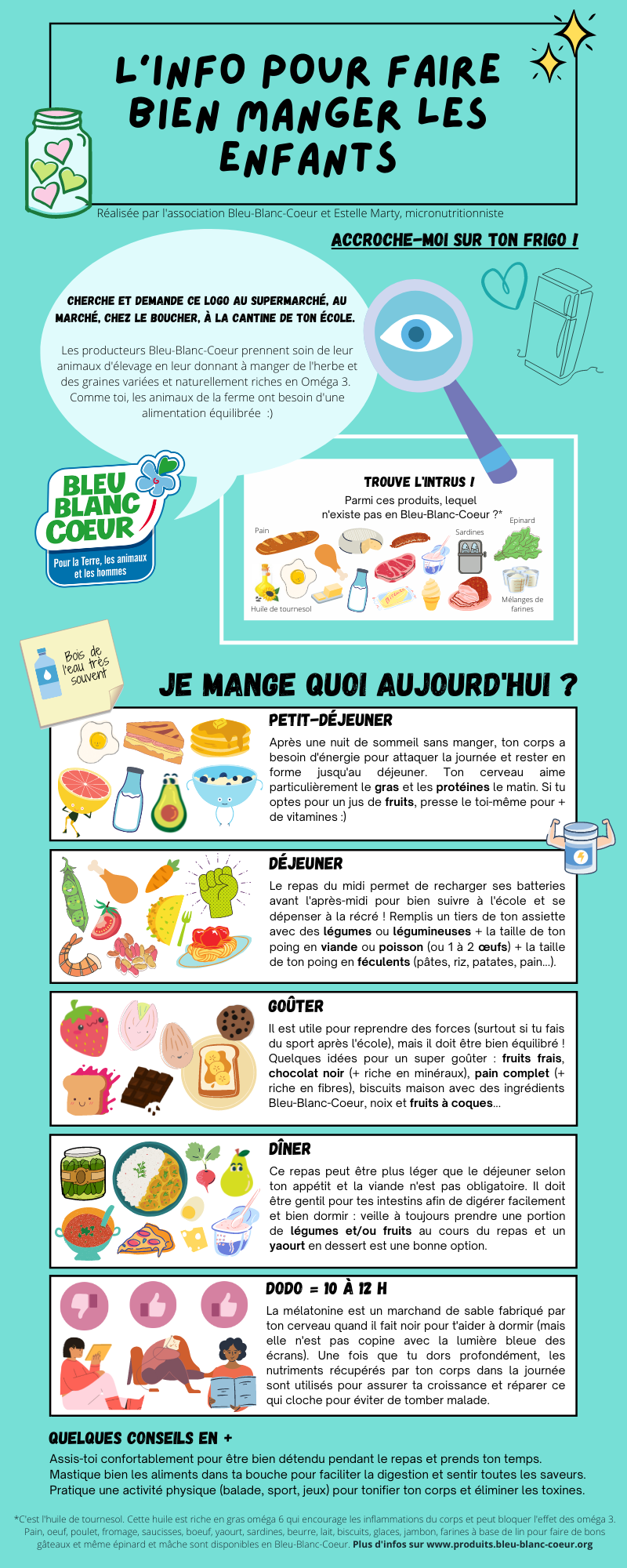 L'info pour faire bien manger les enfants - Infographie d'Estelle Marty et Bleu-Blanc-Coeur