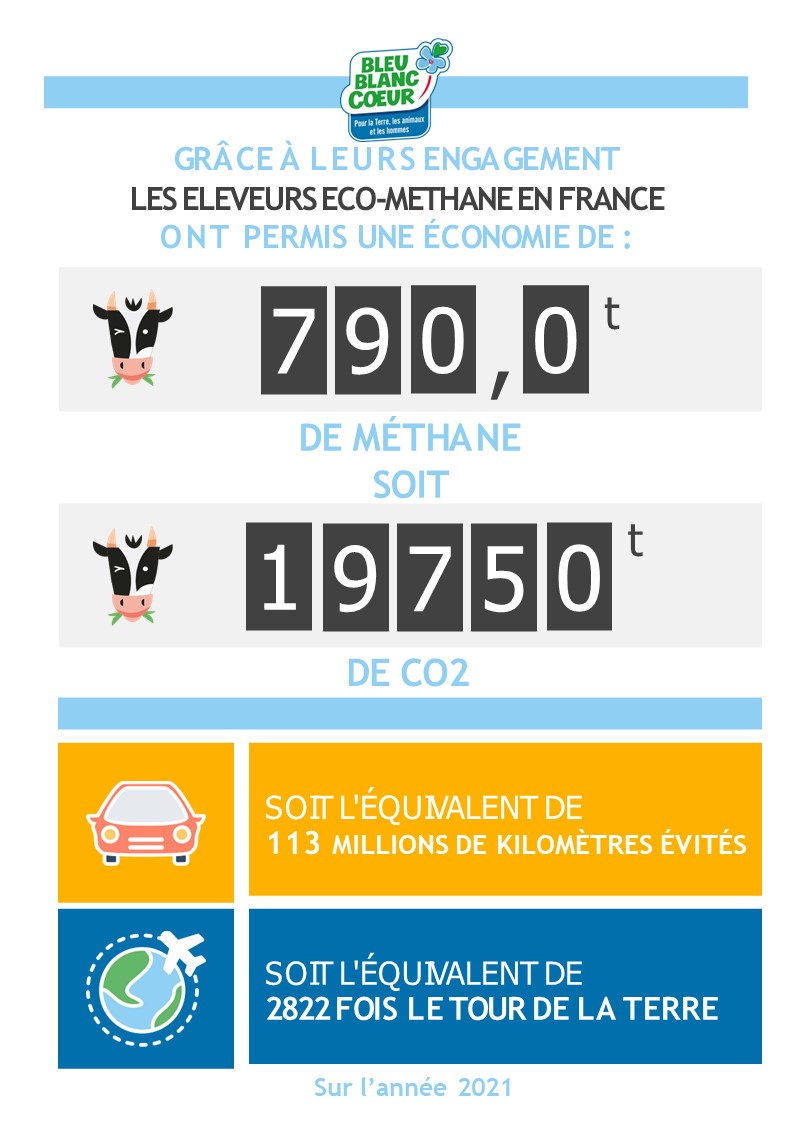 Compteur Eco-méthane France 2021