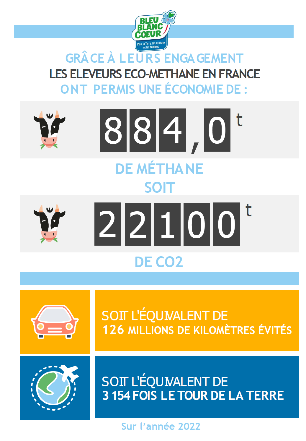 Compteur Eco-méthane France 2021
